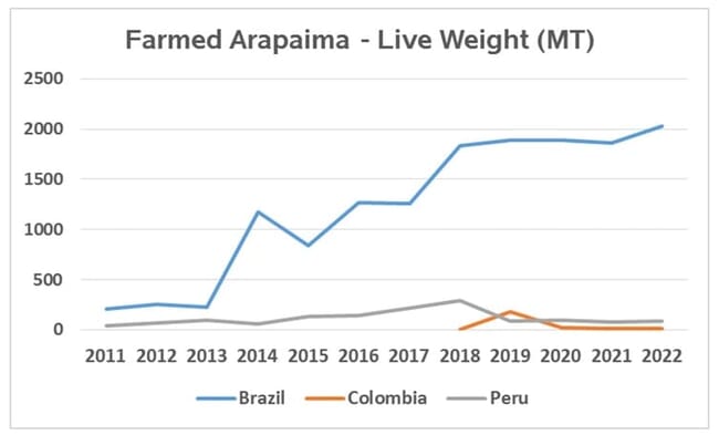 A graph.