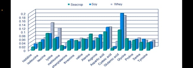 A graph.